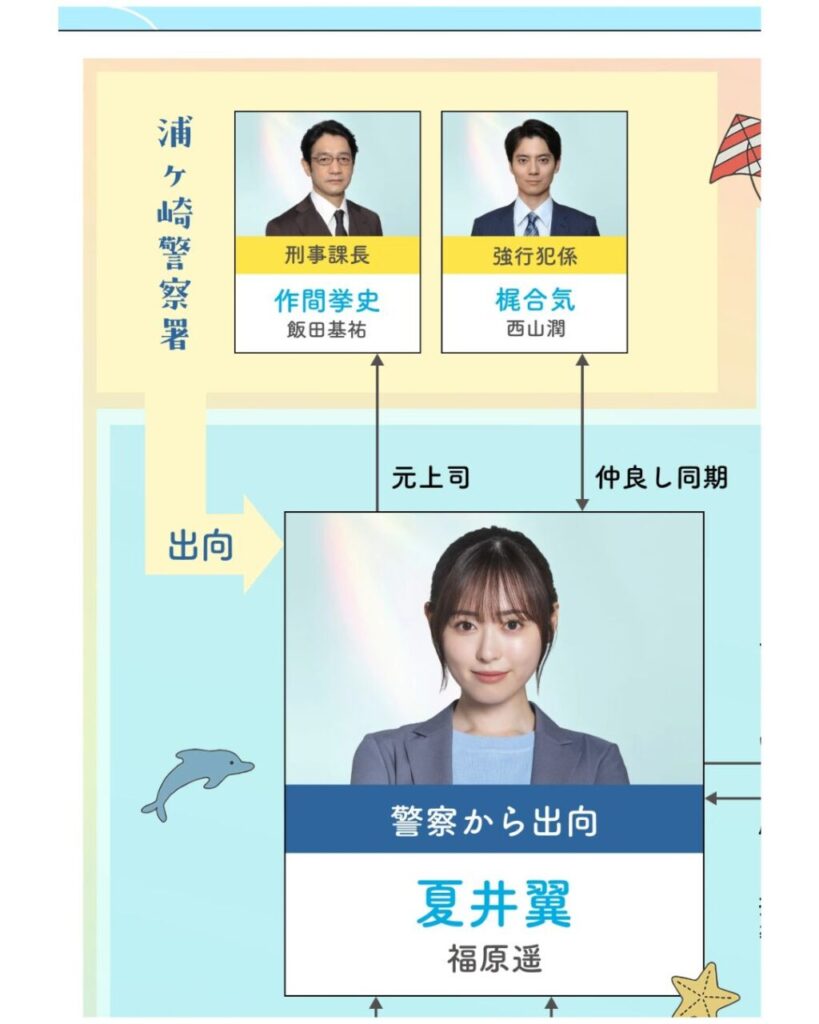 明日はきっといい日になるキャスト